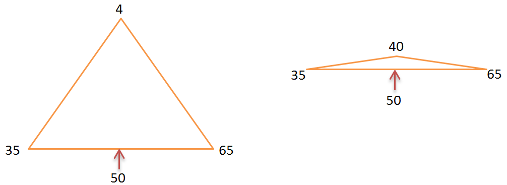 LearnCAx-Triangle