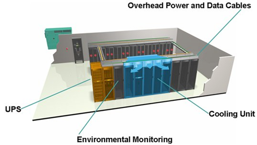 Data Center Cooling Infrastructure | LearnCAx