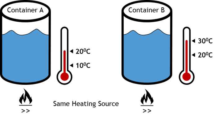 Quiz-Heating-Time-For-Water-Initial-delta-T